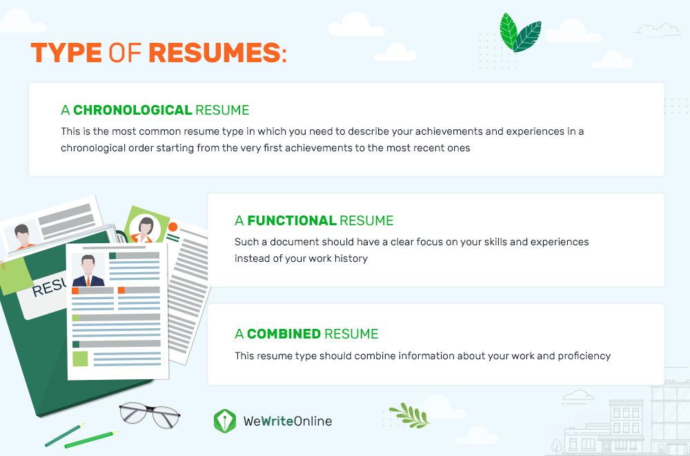 Types of resume