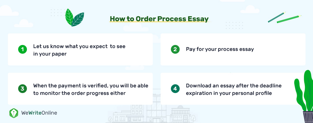 order in a process essay